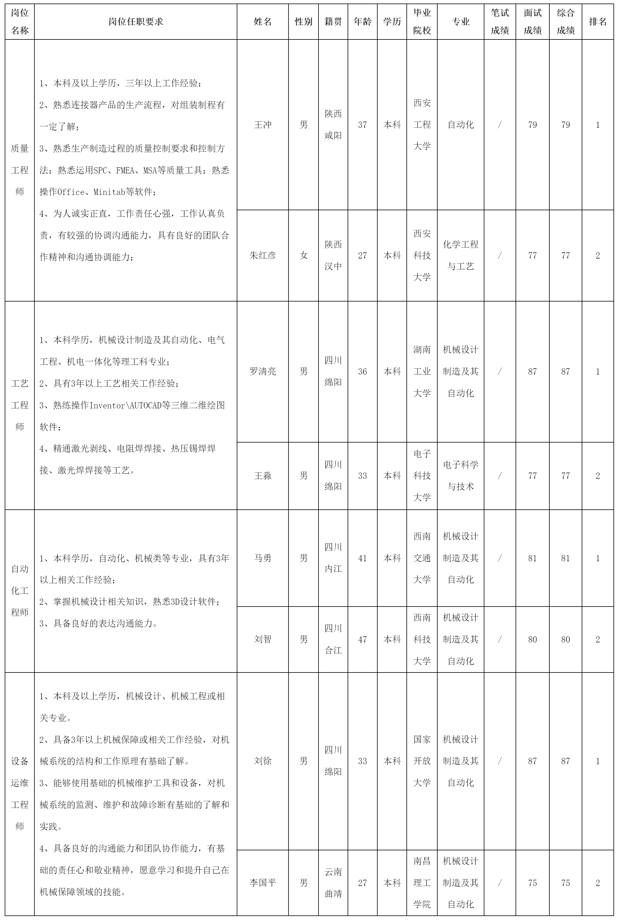 質(zhì)量工程.png