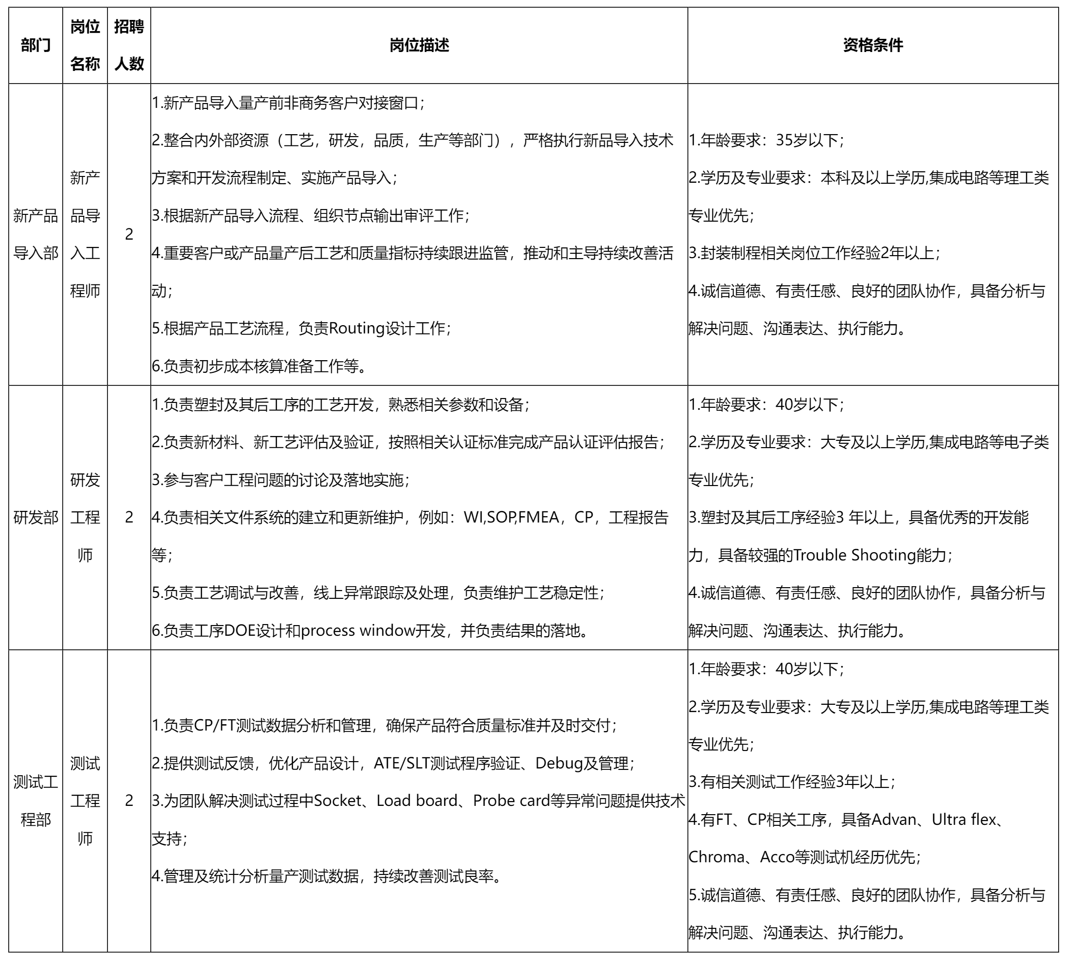 新產(chǎn)品導入工程.png