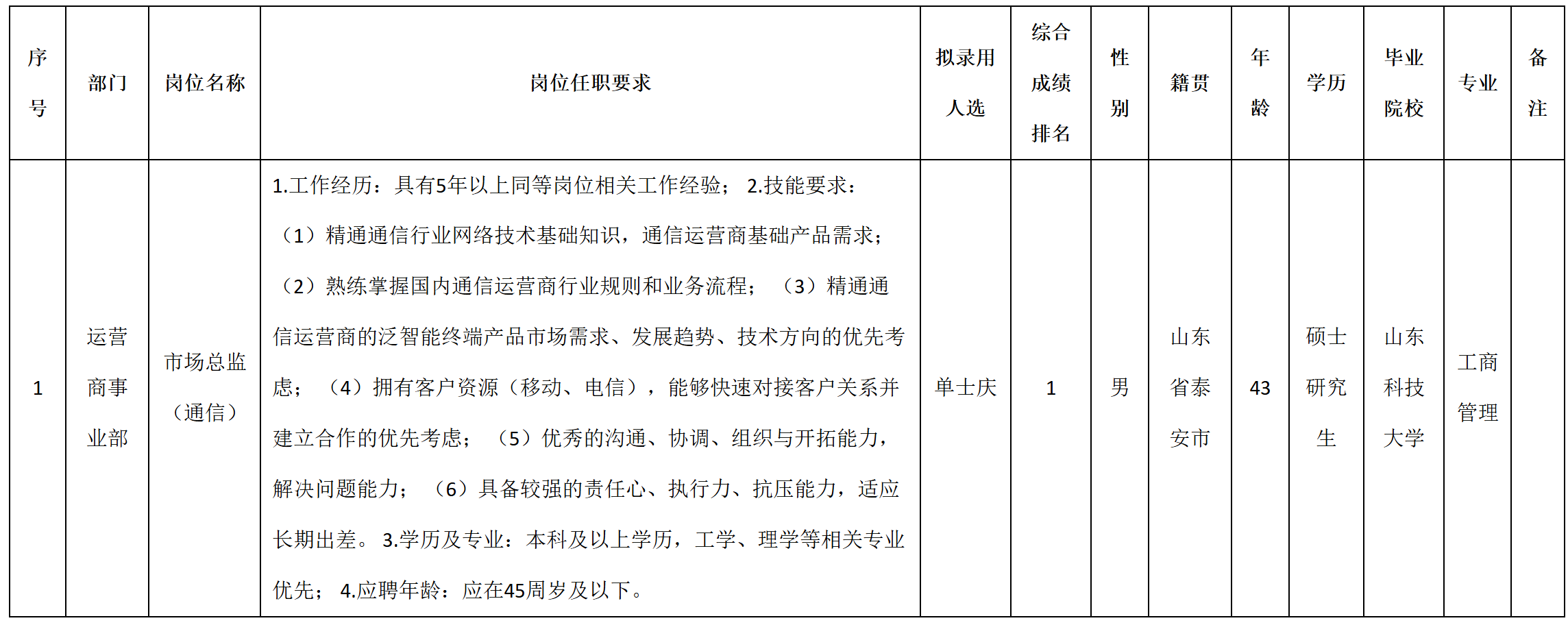 總監(jiān).png