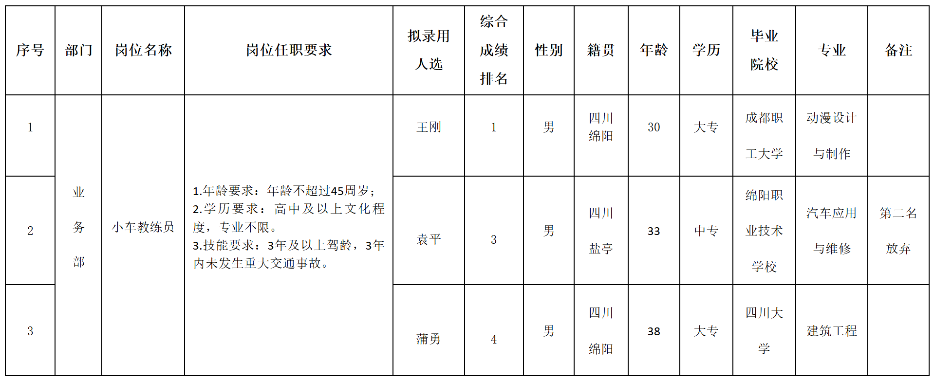駕校.png