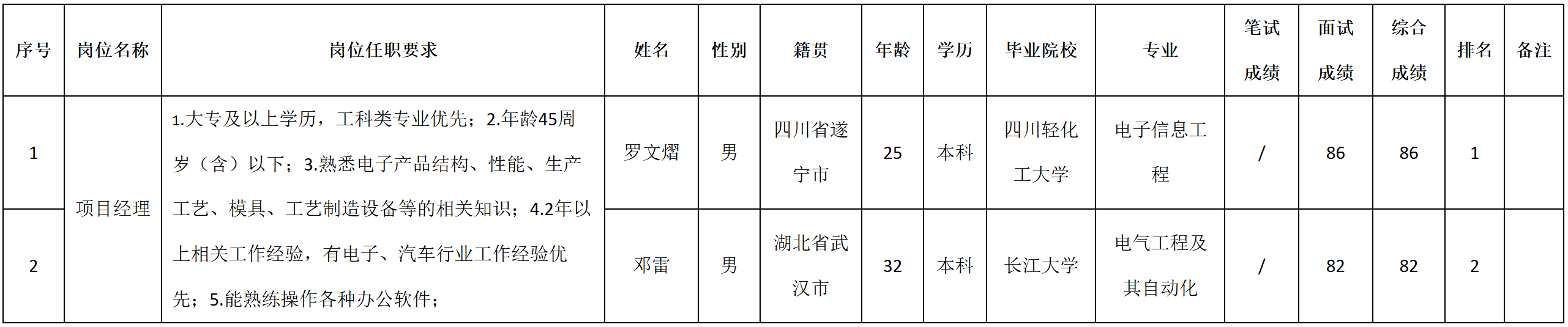 項目經(jīng)理.png