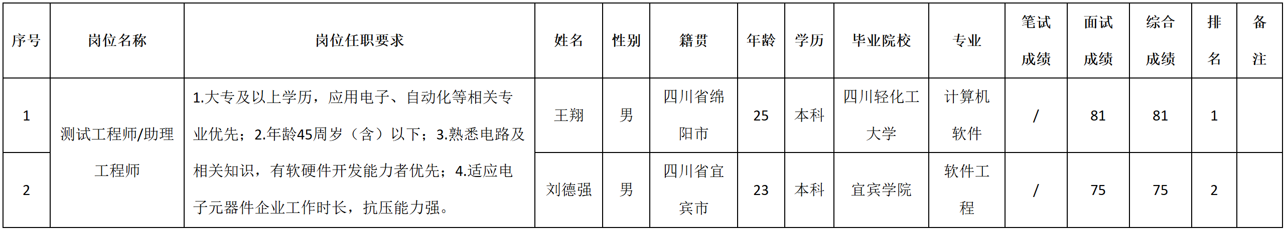 測(cè)試.png