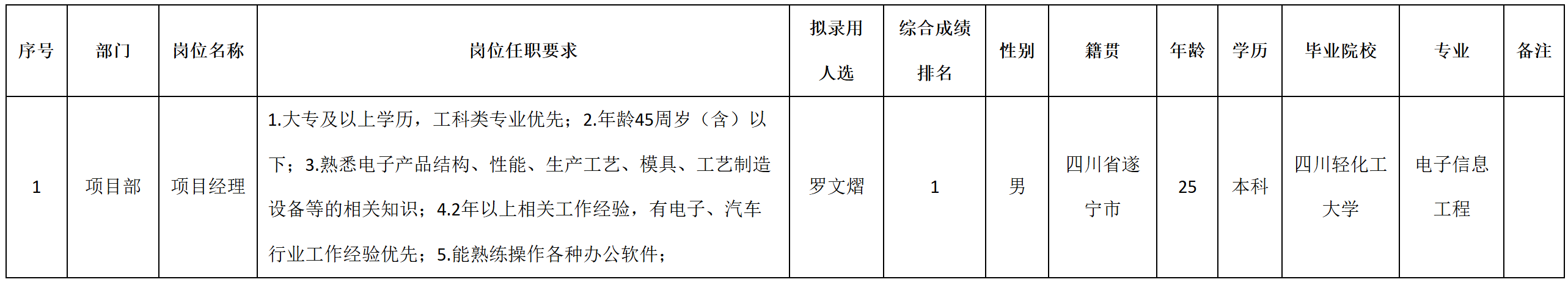 項目.png