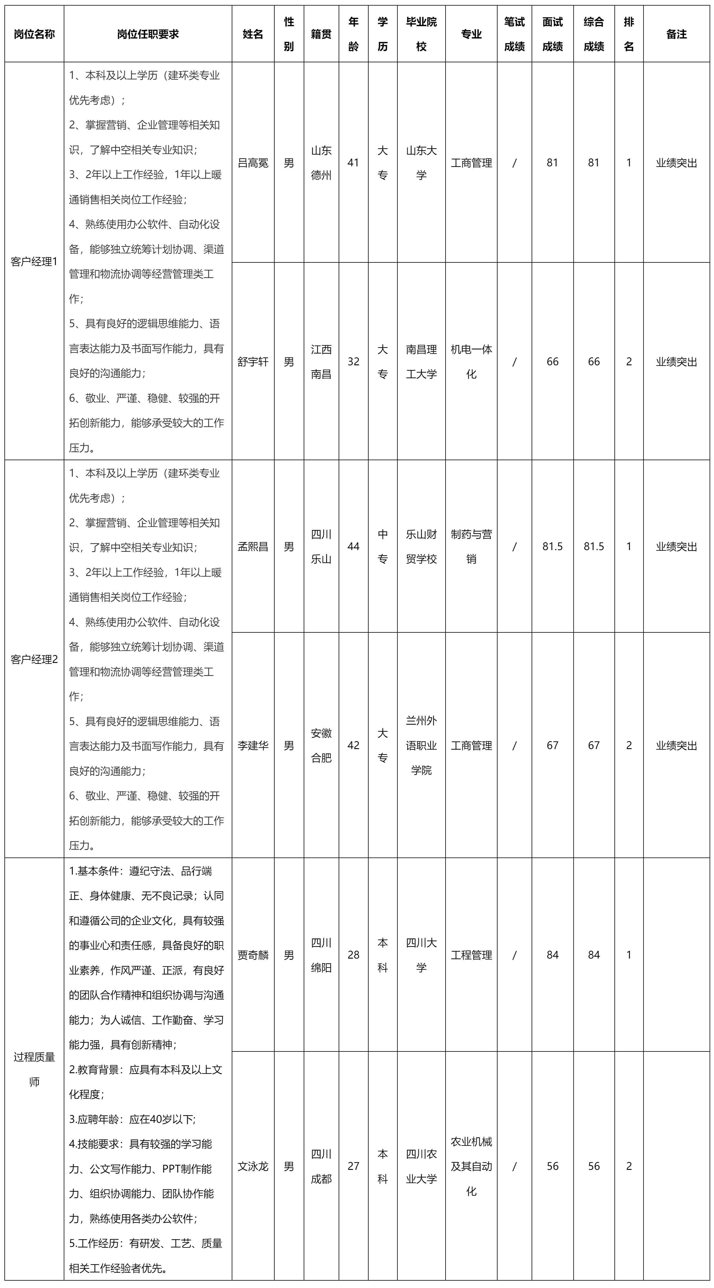 客戶經(jīng)理.png