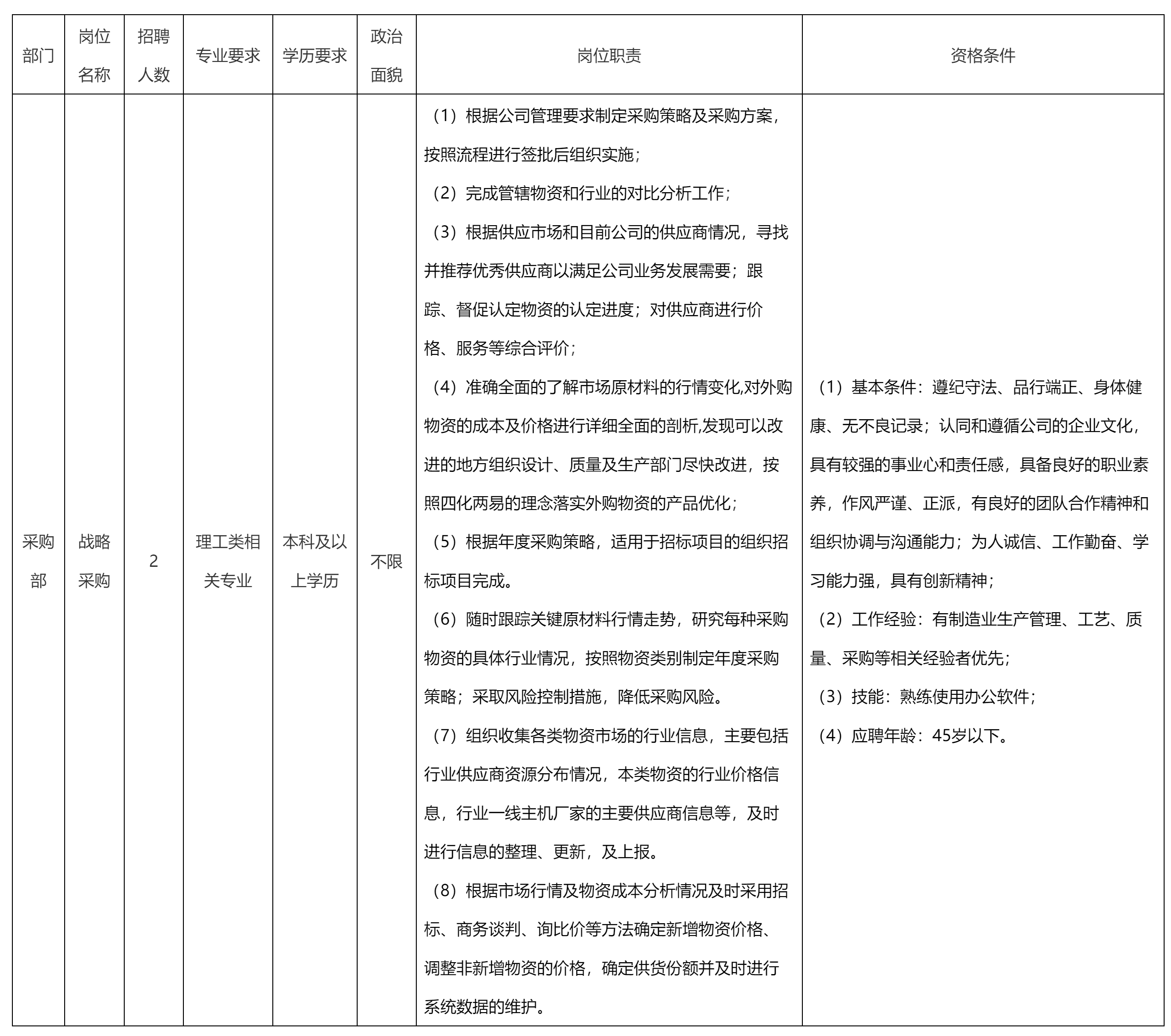 戰(zhàn)略采購(gòu).png